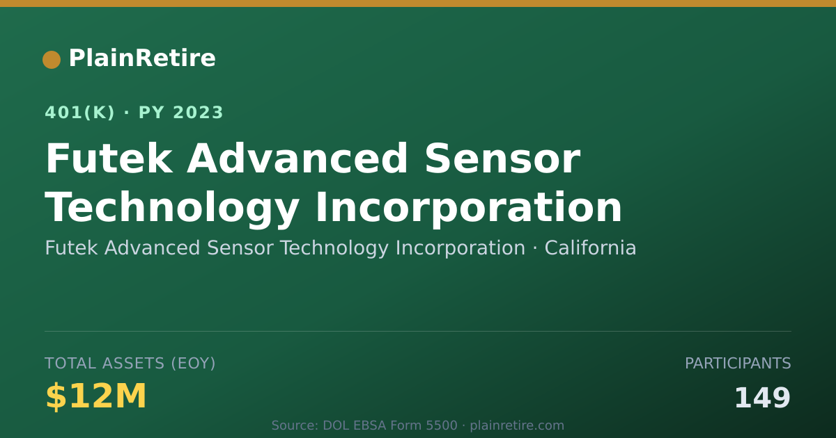 Shareable card for Futek Advanced Sensor Technology Incorpor 401(k) Plan (2023)