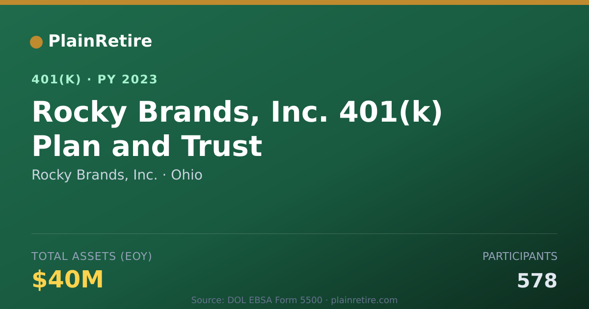 Shareable card for Rocky Brands, Inc. 401(k) Plan (2023)