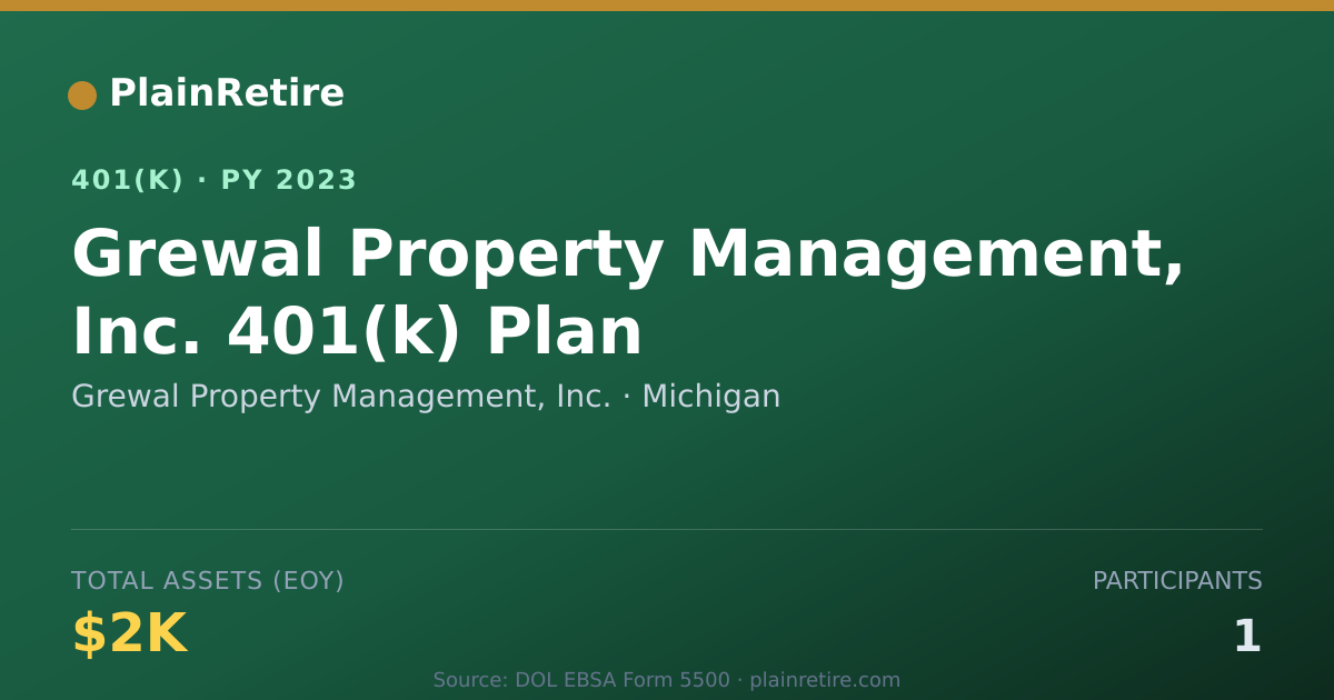 Shareable card for Grewal Property Management, Inc. 401(k) Plan (2023)