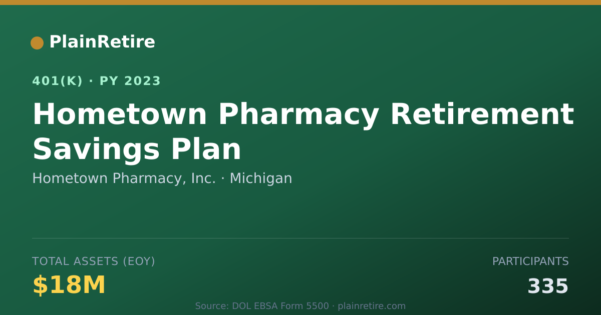 Shareable card for Hometown Pharmacy, Inc. 401(k) Plan (2023)