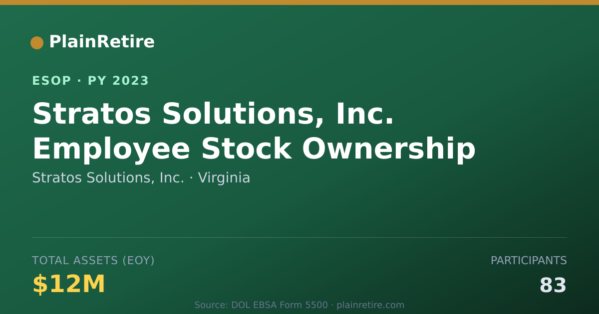 Shareable card for Stratos Solutions, Inc. ESOP (2023)