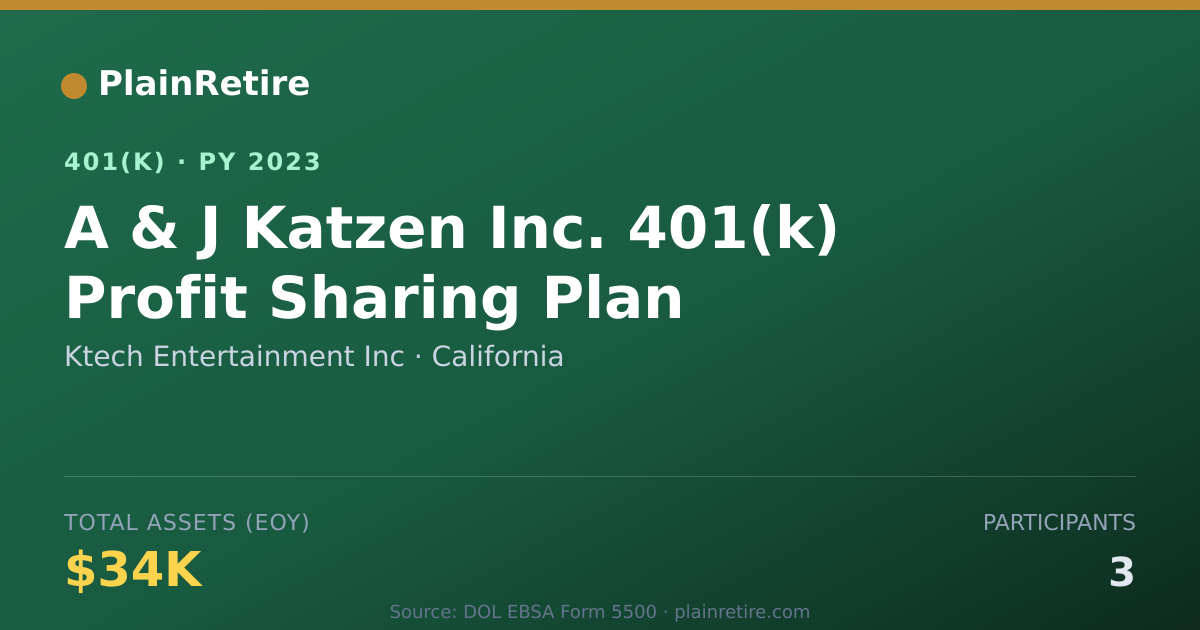 Shareable card for Ktech Entertainment Inc 401(k) Plan (2023)