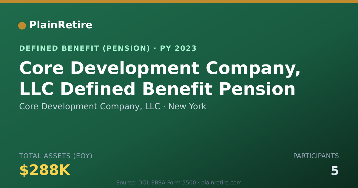 Shareable card for Core Development Company, LLC Pension Plan (2023)
