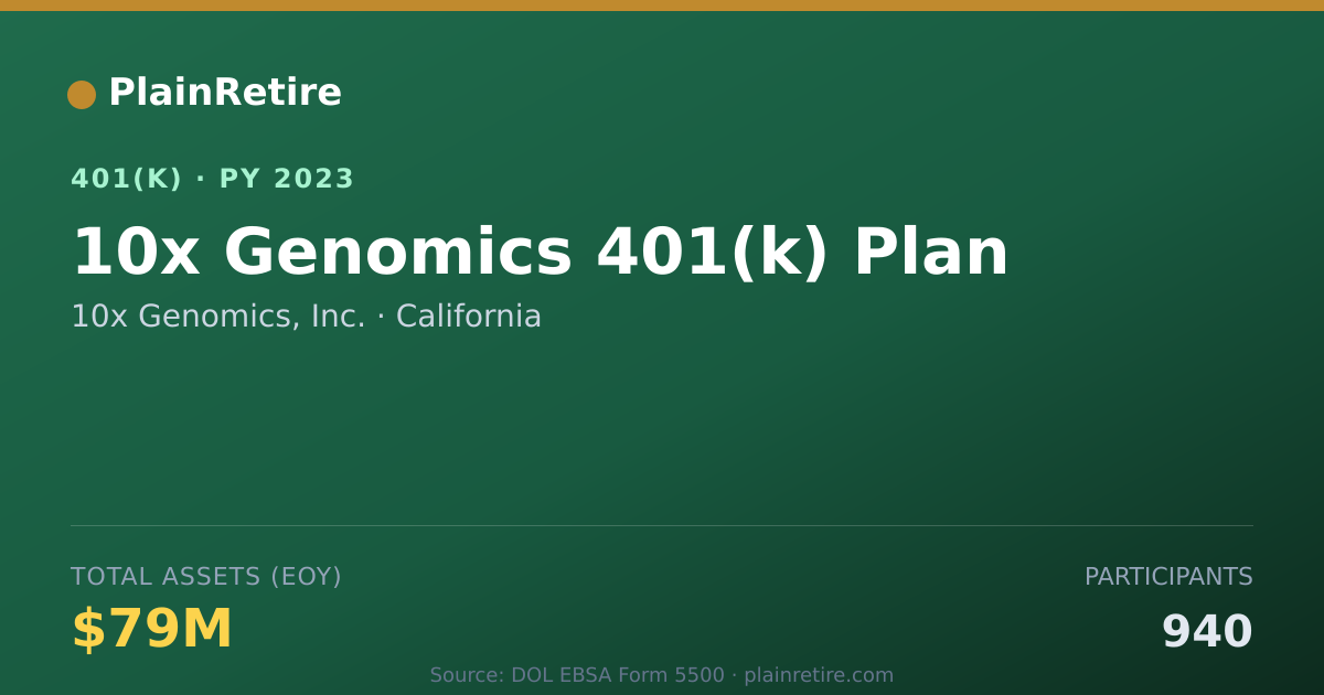 Shareable card for 10x Genomics, Inc. 401(k) Plan (2023)