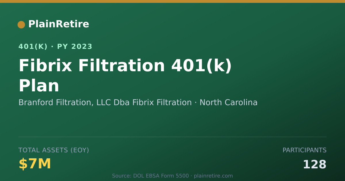 Shareable card for Branford Filtration, LLC Dba Fibrix Filtr 401(k) Plan (2023)