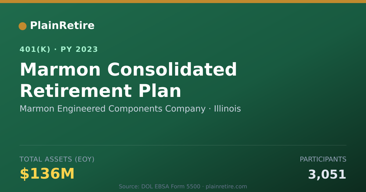 Shareable card for Marmon Engineered Components Company 401(k) Plan (2023)