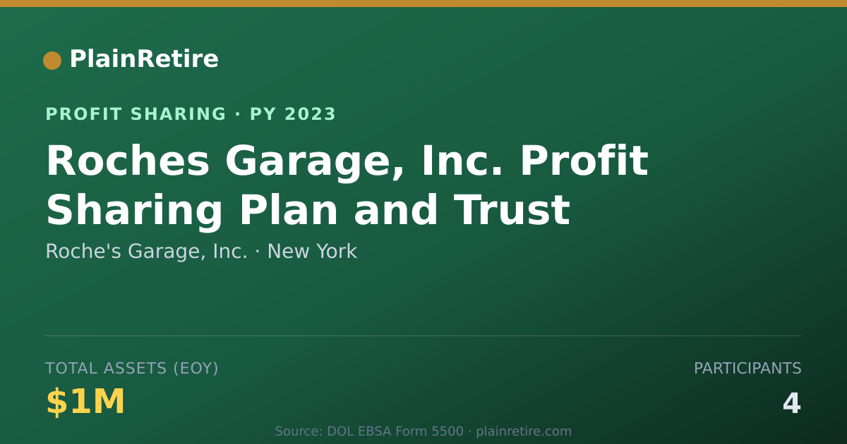 Shareable card for Roche's Garage, Inc. Profit Sharing Plan (2023)