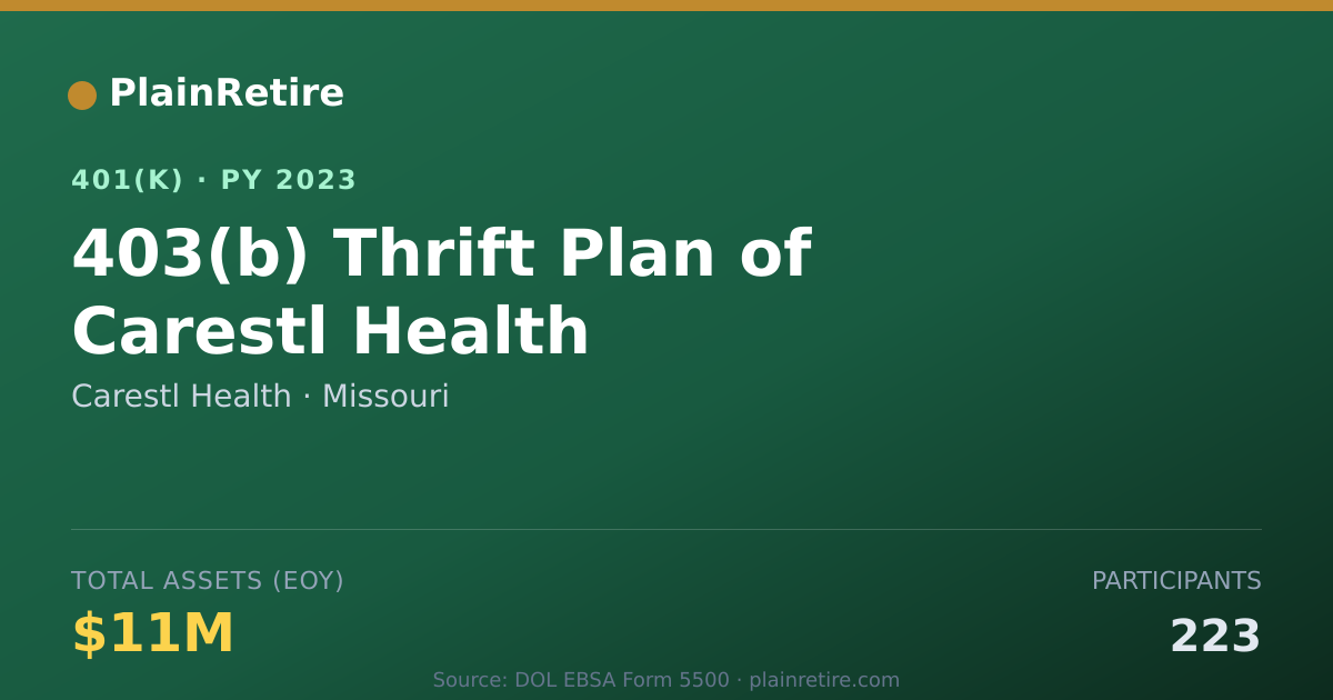 Shareable card for Carestl Health 401(k) Plan (2023)