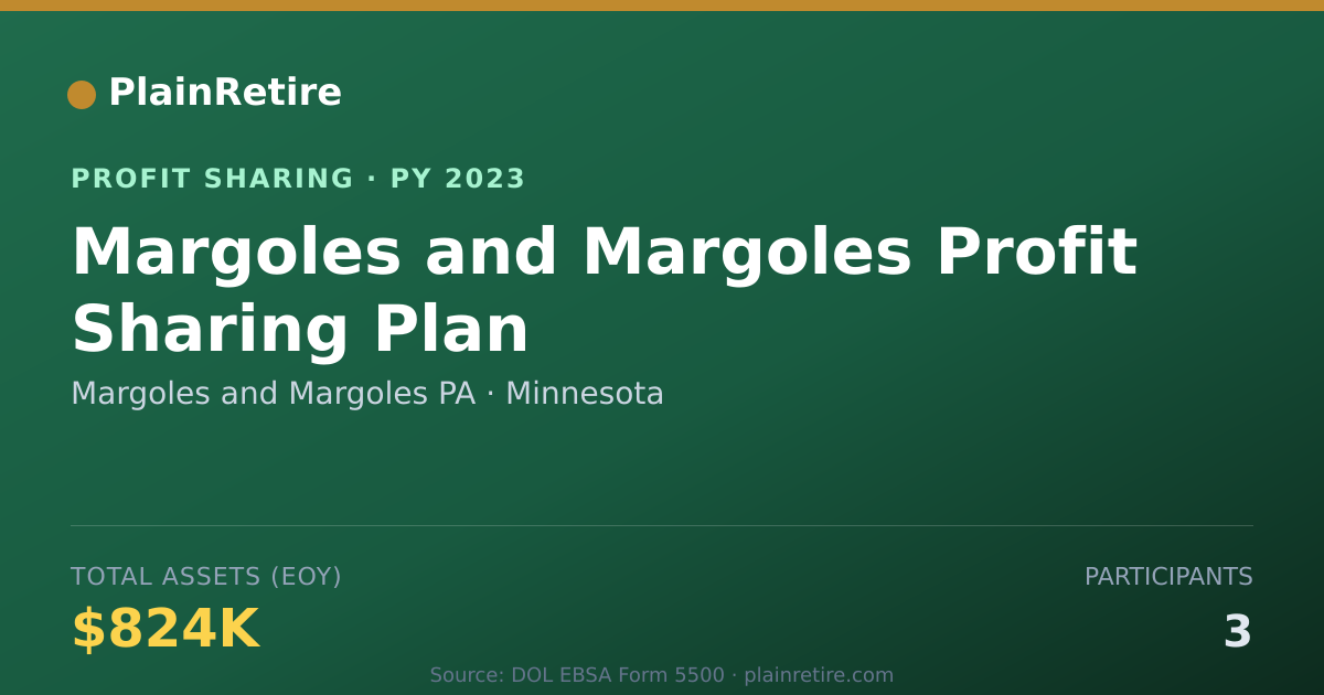 Shareable card for Margoles and Margoles PA Profit Sharing Plan (2023)