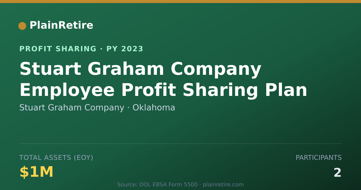 Shareable card for Stuart Graham Company Profit Sharing Plan (2023)