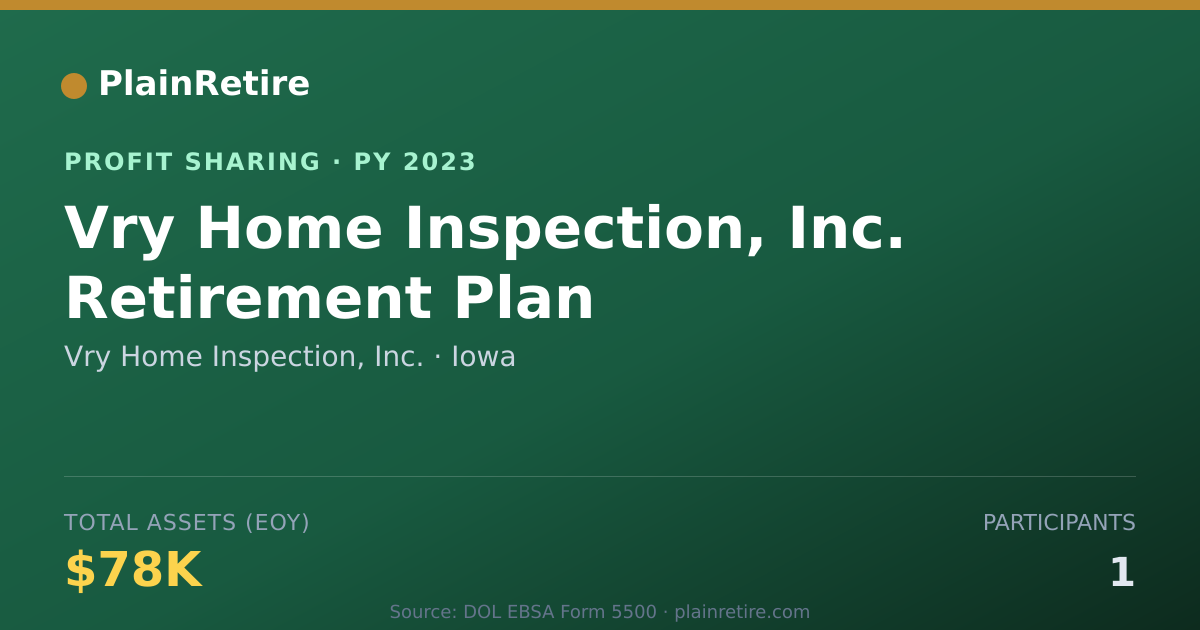 Shareable card for Vry Home Inspection, Inc. Profit Sharing Plan (2023)