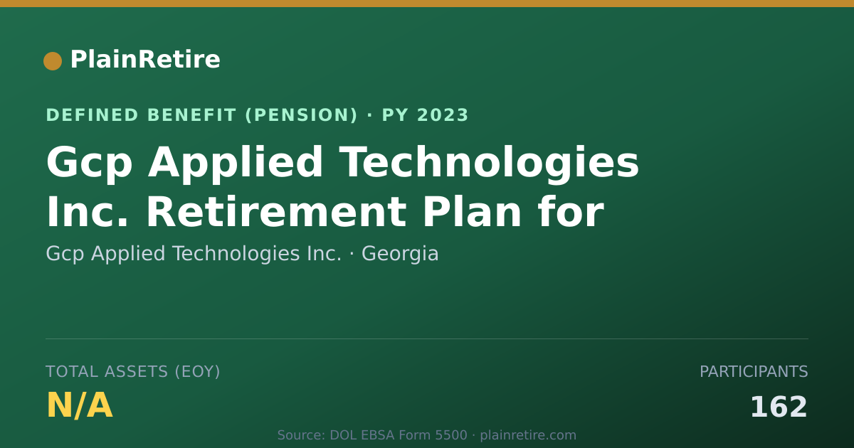 Shareable card for Gcp Applied Technologies Inc. Pension Plan (2023)