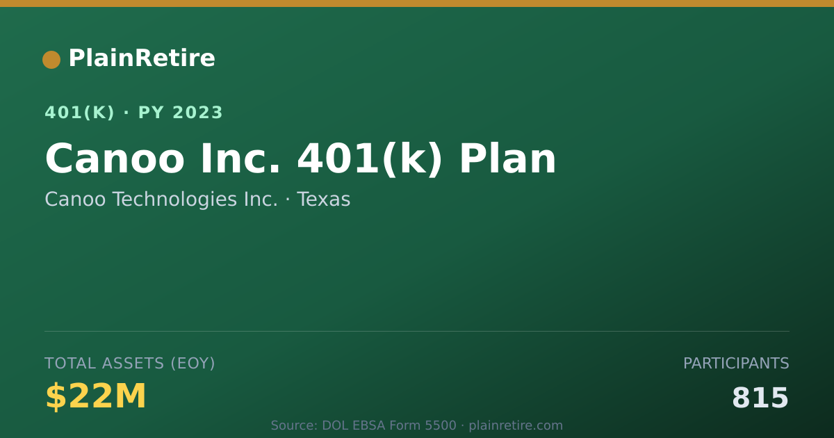 Shareable card for Canoo Technologies Inc. 401(k) Plan (2023)