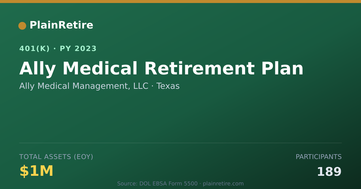 Shareable card for Ally Medical Management, LLC 401(k) Plan (2023)