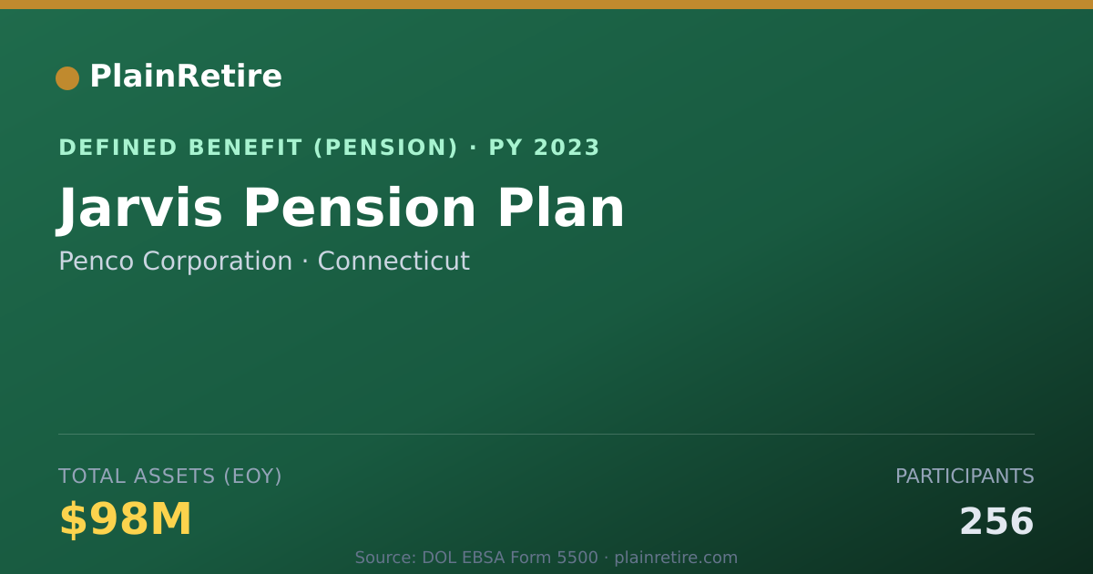 Shareable card for Penco Corporation Pension Plan (2023)