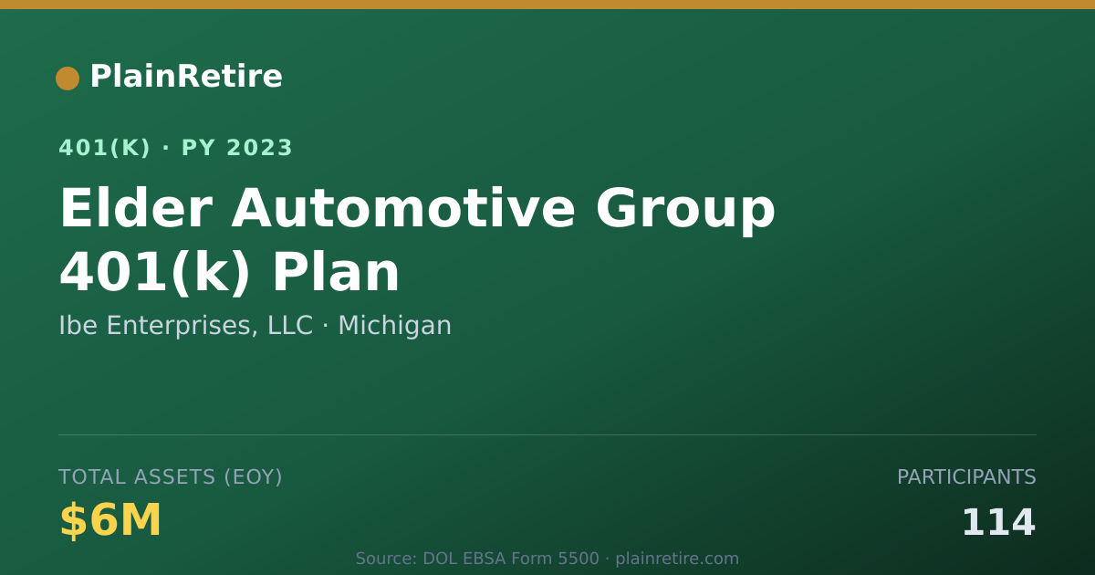 Shareable card for Ibe Enterprises, LLC 401(k) Plan (2023)