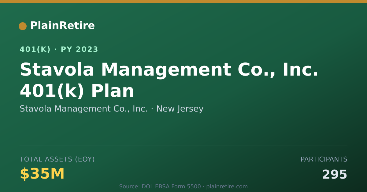 Shareable card for Stavola Management Co., Inc. 401(k) Plan (2023)