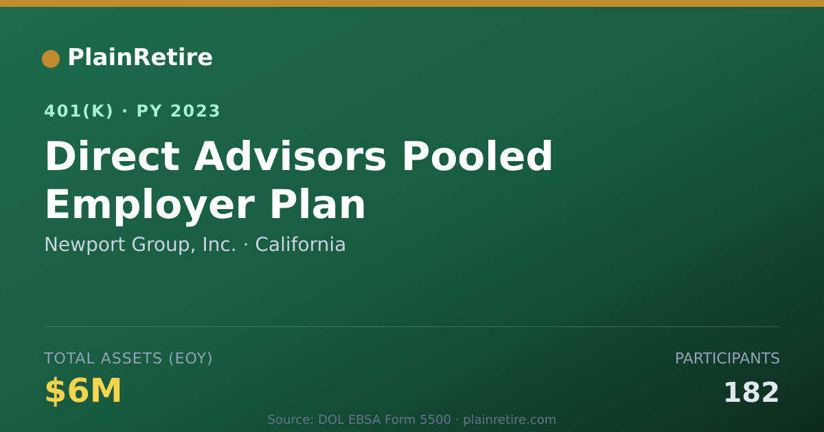 Shareable card for Newport Group, Inc. 401(k) Plan (2023)