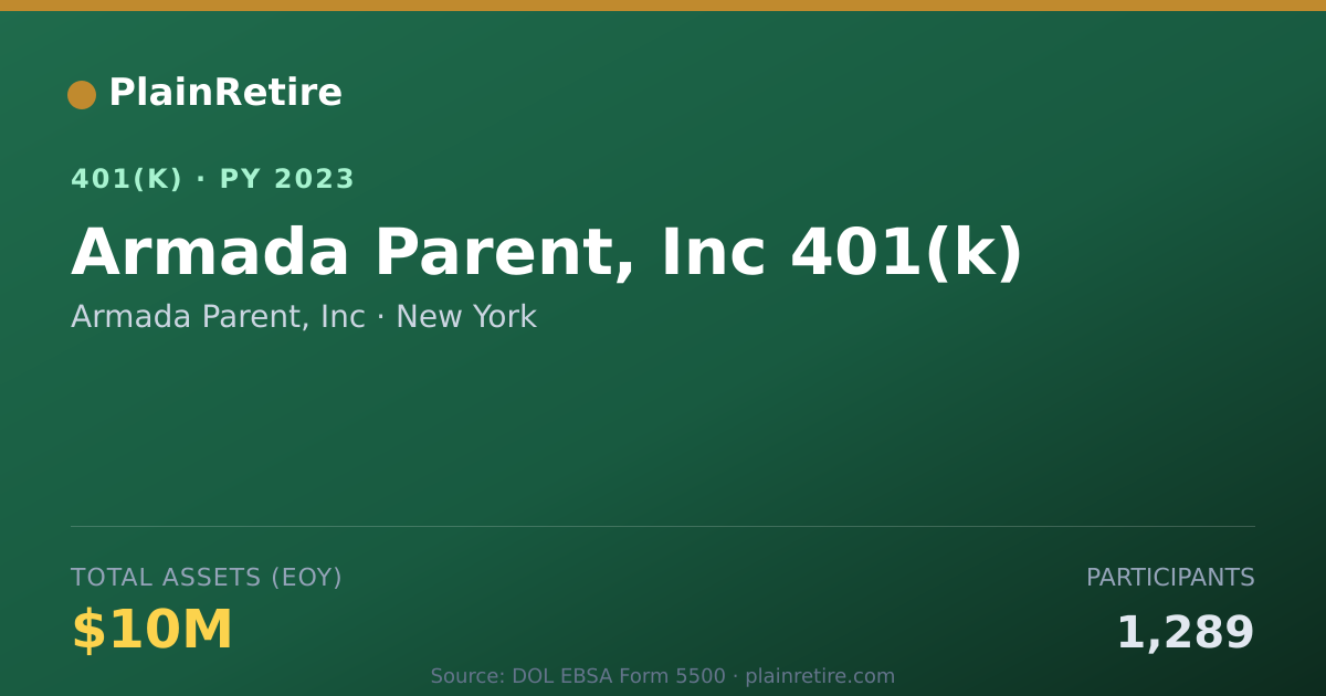 Shareable card for Armada Parent, Inc 401(k) Plan (2023)