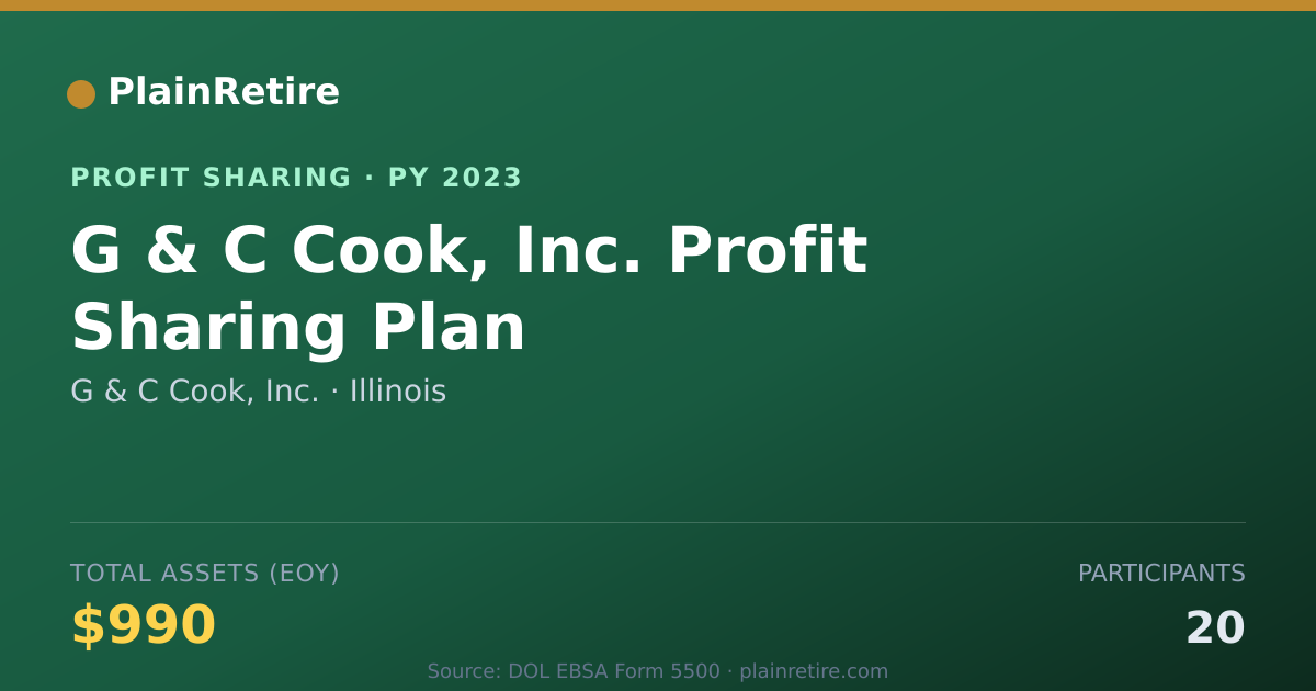Shareable card for G & C Cook, Inc. Profit Sharing Plan (2023)
