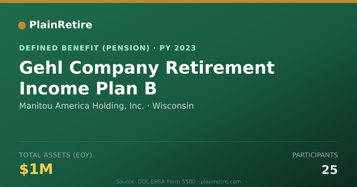 Shareable card for Manitou America Holding, Inc. Pension Plan (2023)