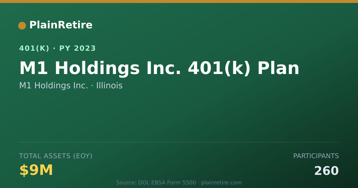 Shareable card for M1 Holdings Inc. 401(k) Plan (2023)
