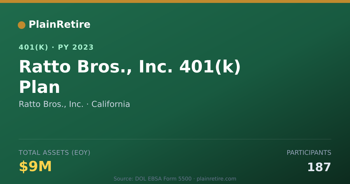Shareable card for Ratto Bros., Inc. 401(k) Plan (2023)