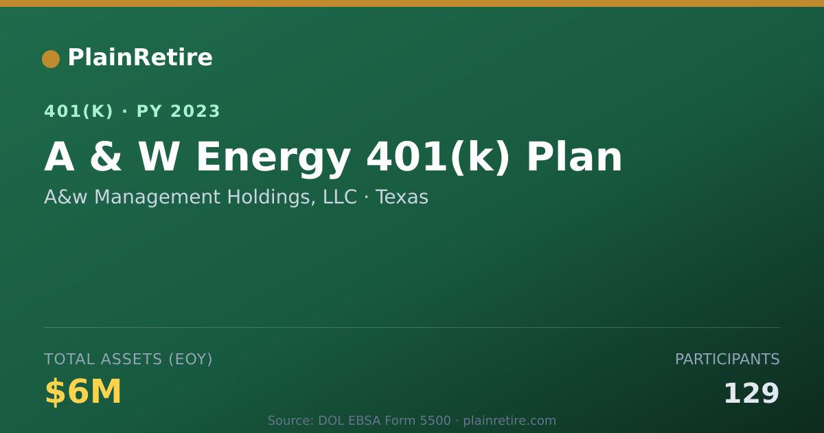 Shareable card for A&w Management Holdings, LLC 401(k) Plan (2023)