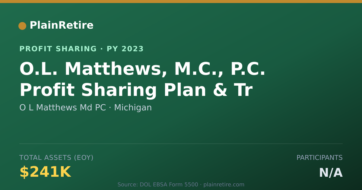 Shareable card for O L Matthews Md PC Profit Sharing Plan (2023)