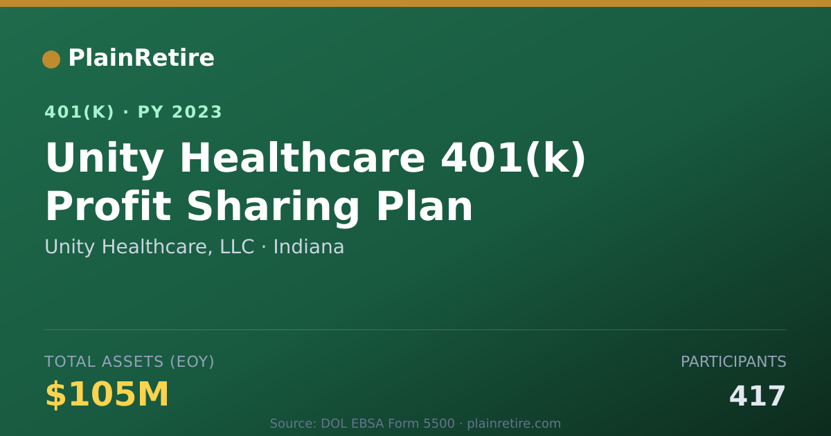 Shareable card for Unity Healthcare, LLC 401(k) Plan (2023)