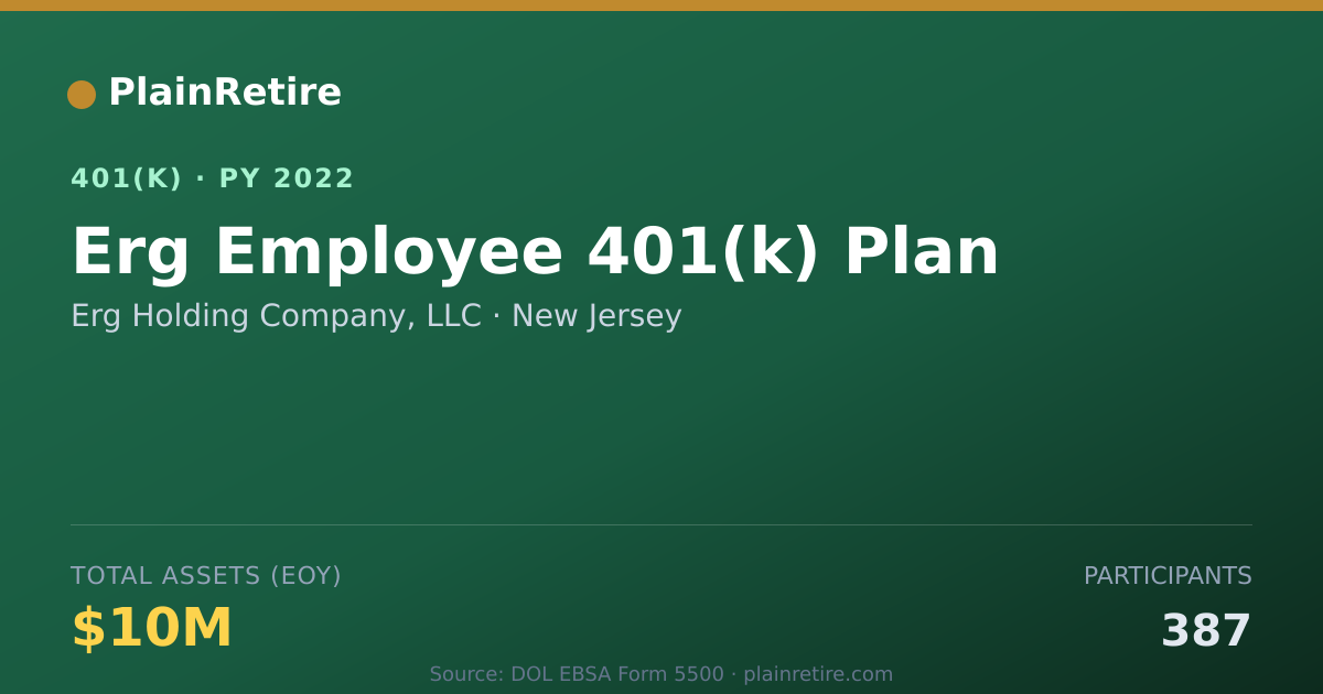 Shareable card for Erg Holding Company, LLC 401(k) Plan (2022)