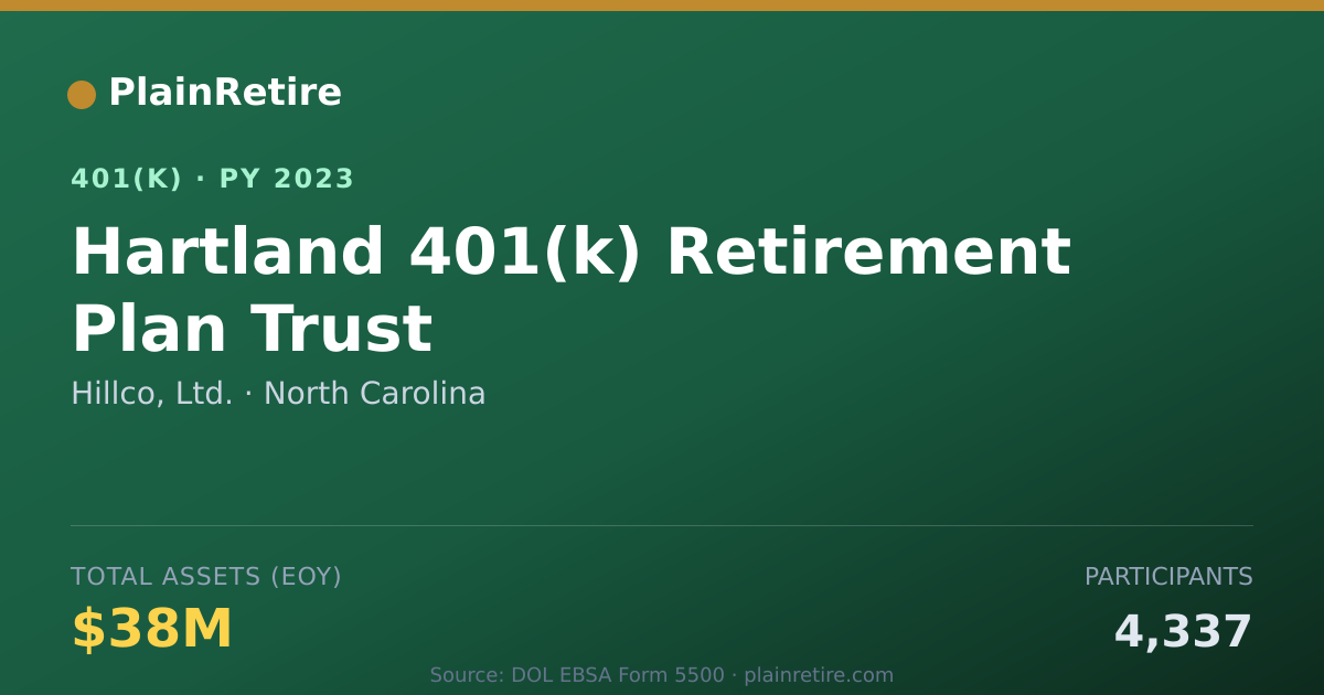 Shareable card for Hillco, Ltd. 401(k) Plan (2023)