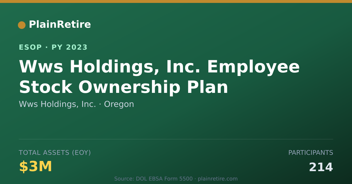 Shareable card for Wws Holdings, Inc. ESOP (2023)