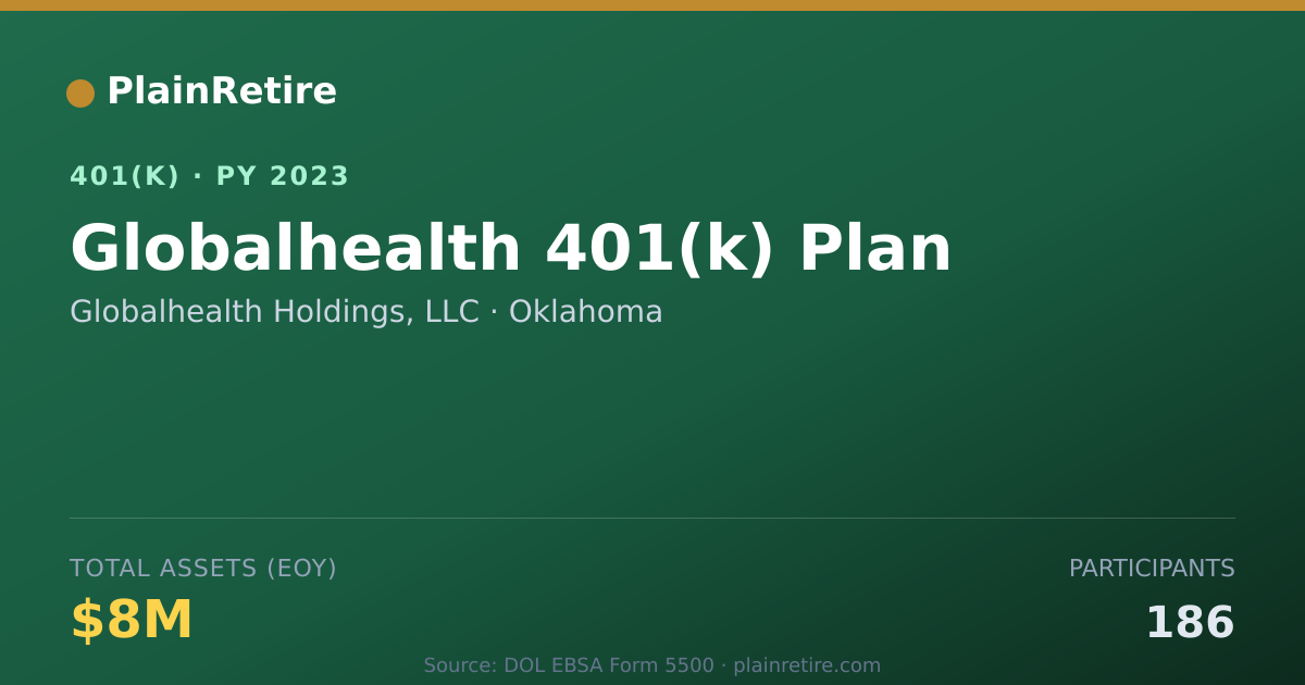 Shareable card for Globalhealth Holdings, LLC 401(k) Plan (2023)