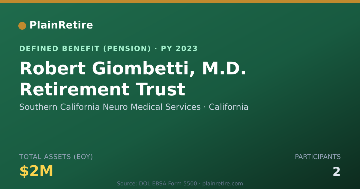 Shareable card for Southern California Neuro Medical Servic Pension Plan (2023)