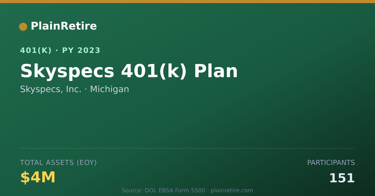 Shareable card for Skyspecs, Inc. 401(k) Plan (2023)