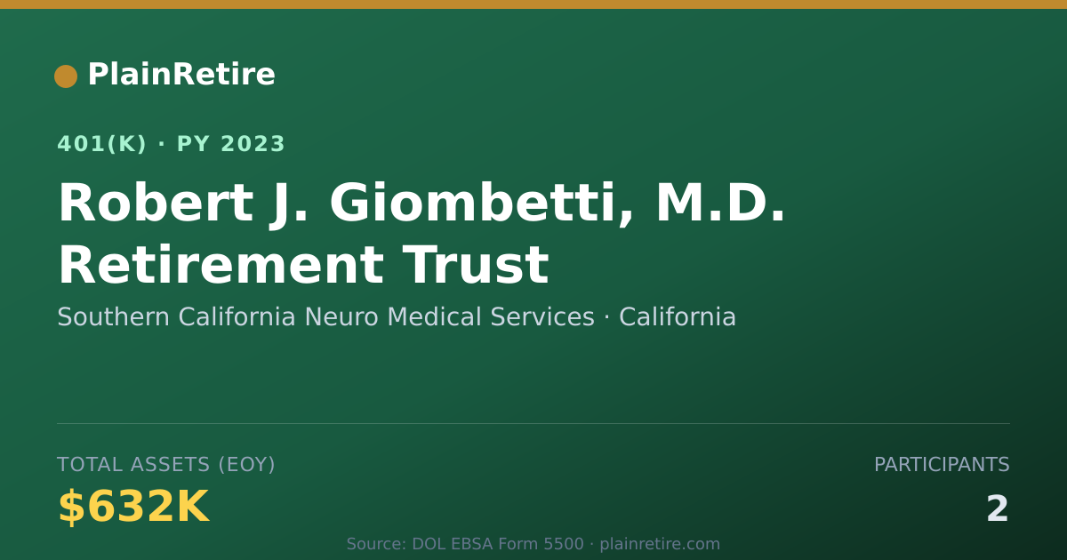 Shareable card for Southern California Neuro Medical Service 401(k) Plan (2023)