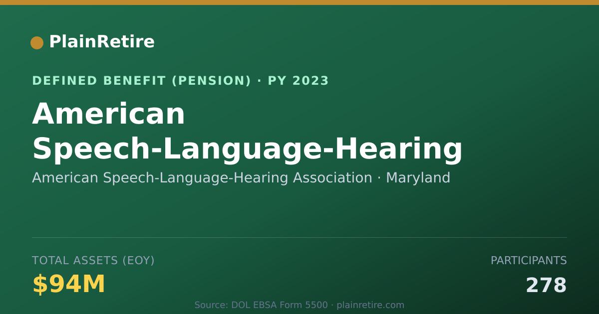 Shareable card for American Speech-Language-Hearing Associa Pension Plan (2023)