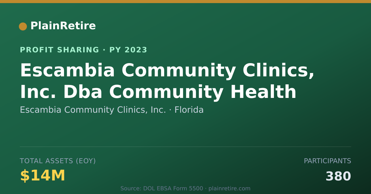 Shareable card for Escambia Community Clinics, Inc. Profit Sharing Plan (2023)