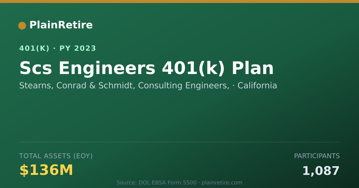 Shareable card for Stearns, Conrad & Schmidt, Consulting Eng 401(k) Plan (2023)