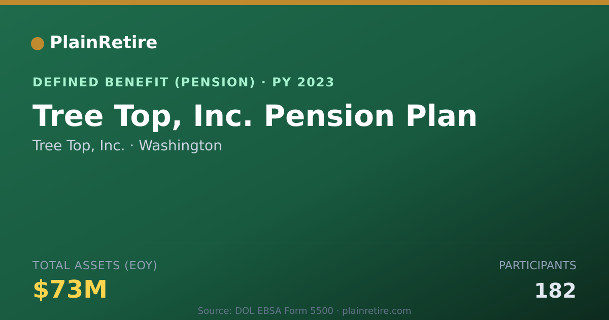 Shareable card for Tree Top, Inc. Pension Plan (2023)