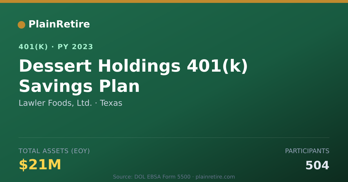 Shareable card for Lawler Foods, Ltd. 401(k) Plan (2023)