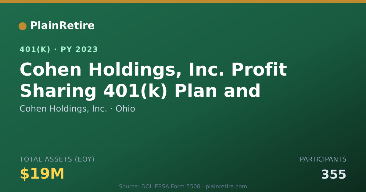 Shareable card for Cohen Holdings, Inc. 401(k) Plan (2023)