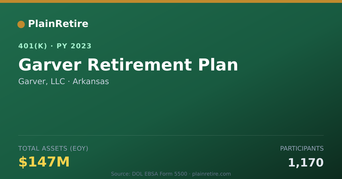 Shareable card for Garver, LLC 401(k) Plan (2023)
