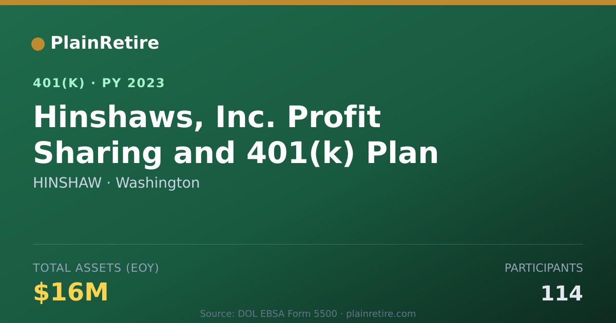 Shareable card for HINSHAW 401(k) Plan (2023)