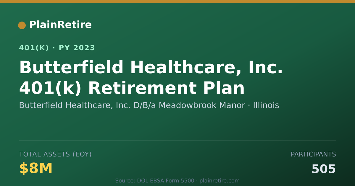Shareable card for Butterfield Healthcare, Inc. D/B/a Meadow 401(k) Plan (2023)
