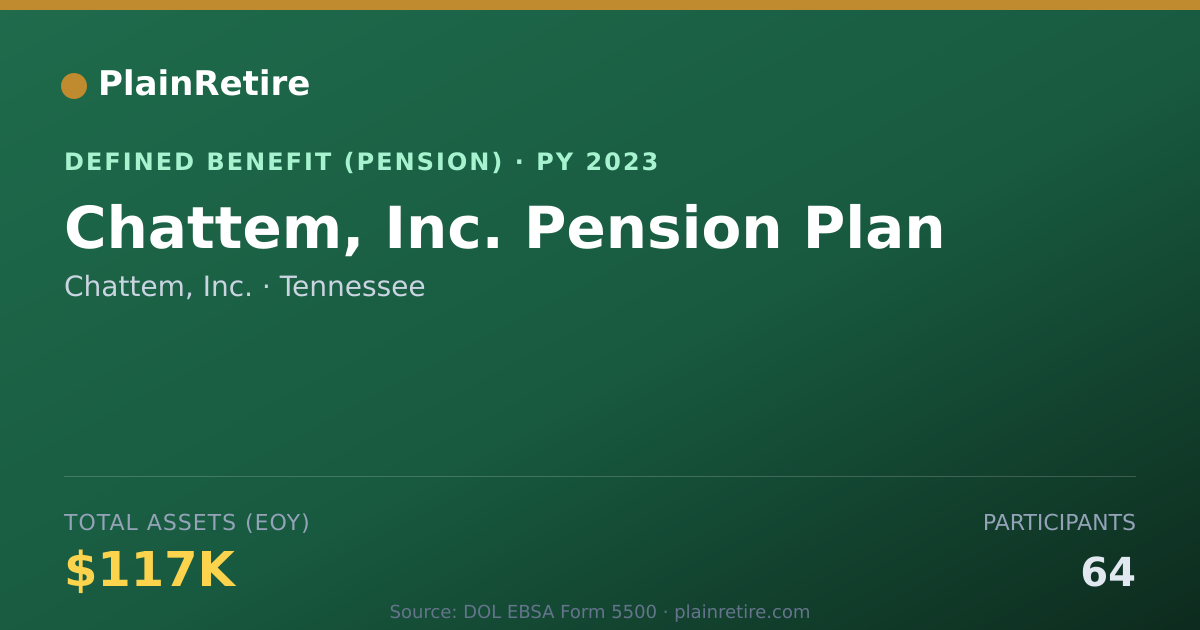 Shareable card for Chattem, Inc. Pension Plan (2023)