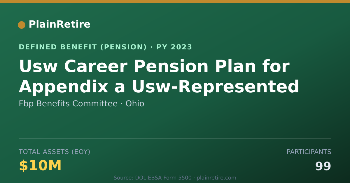 Shareable card for Fbp Benefits Committee Pension Plan (2023)