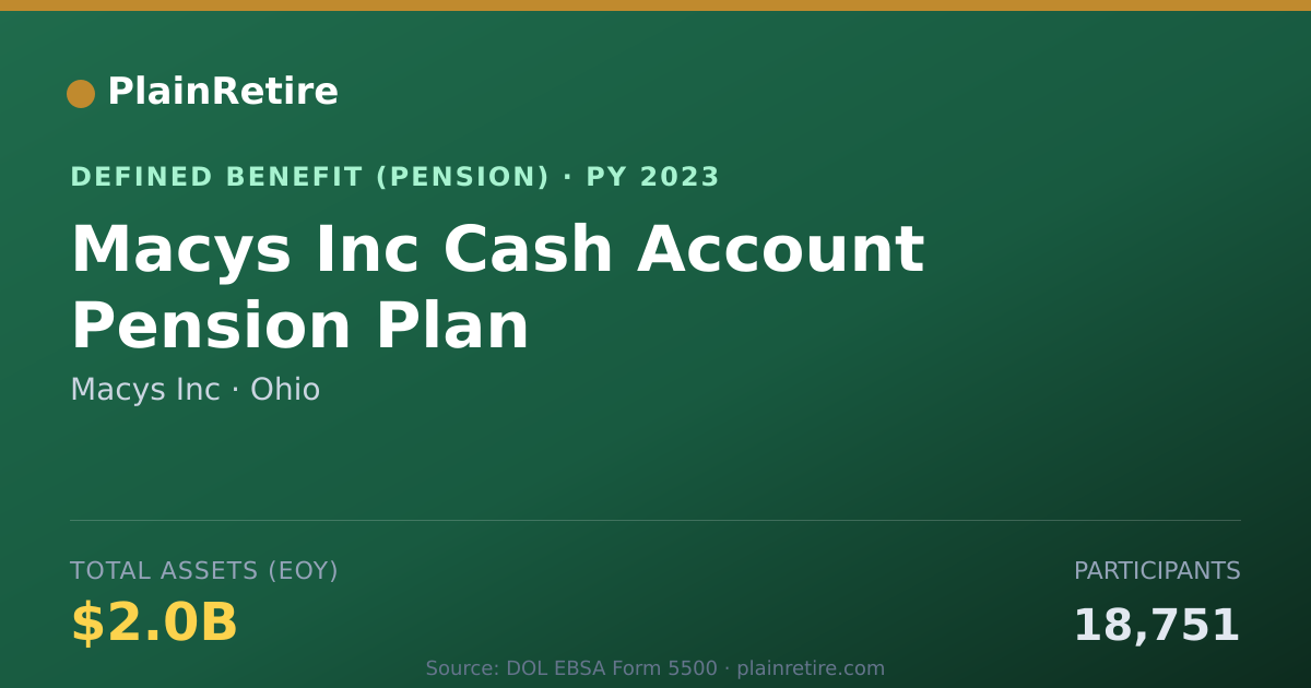Shareable card for Macys Inc Pension Plan (2023)