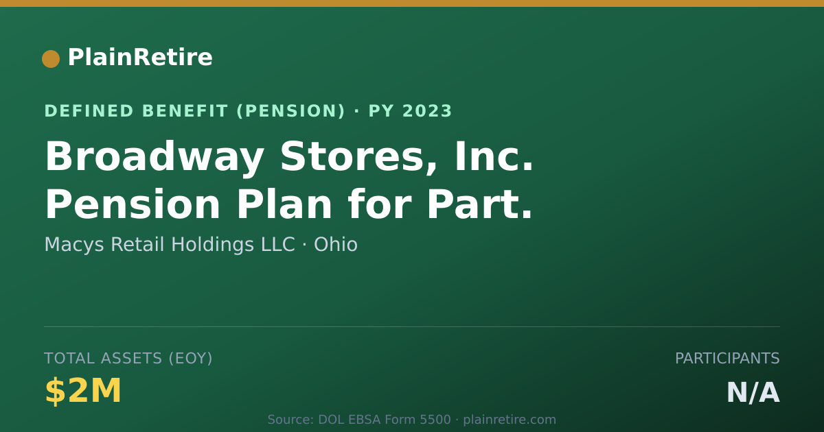 Shareable card for Macys Retail Holdings LLC Pension Plan (2023)